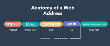 Subdomain Nedir? Ne Zaman ve Nasıl Kullanılmalıdır?