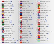 4 Adımda IDN (Internationalized Domain Names) Nedir?